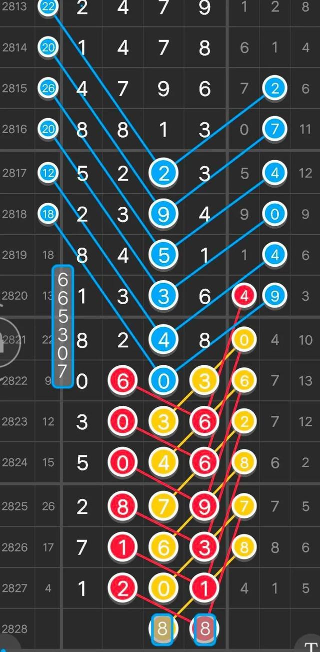 新澳门三中三码精准100%,科学分析解析说明_纪念版51.88