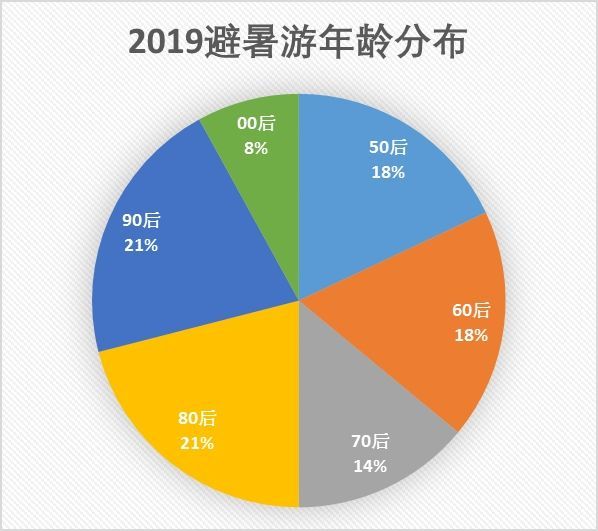 冰糀灬楼茱 第4页