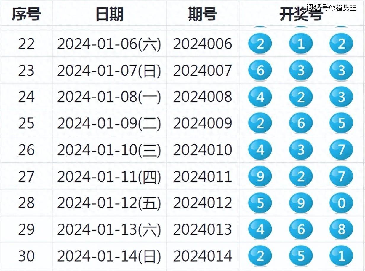 新奥全部开奖记录查询,综合研究解释定义_旗舰版90.508