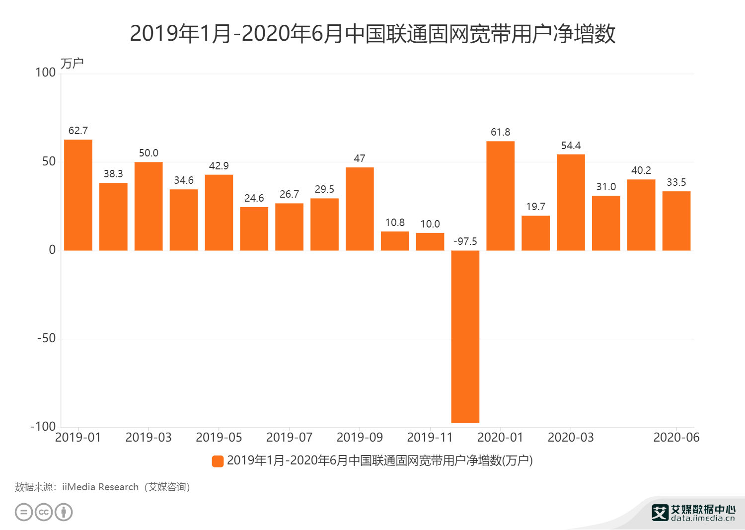 独特之蕞 第3页