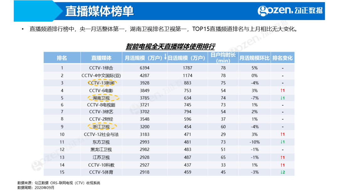 联系我们 第144页