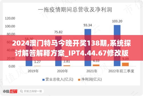 2024澳门正版今晚开特马,实地执行考察数据_Elite48.177