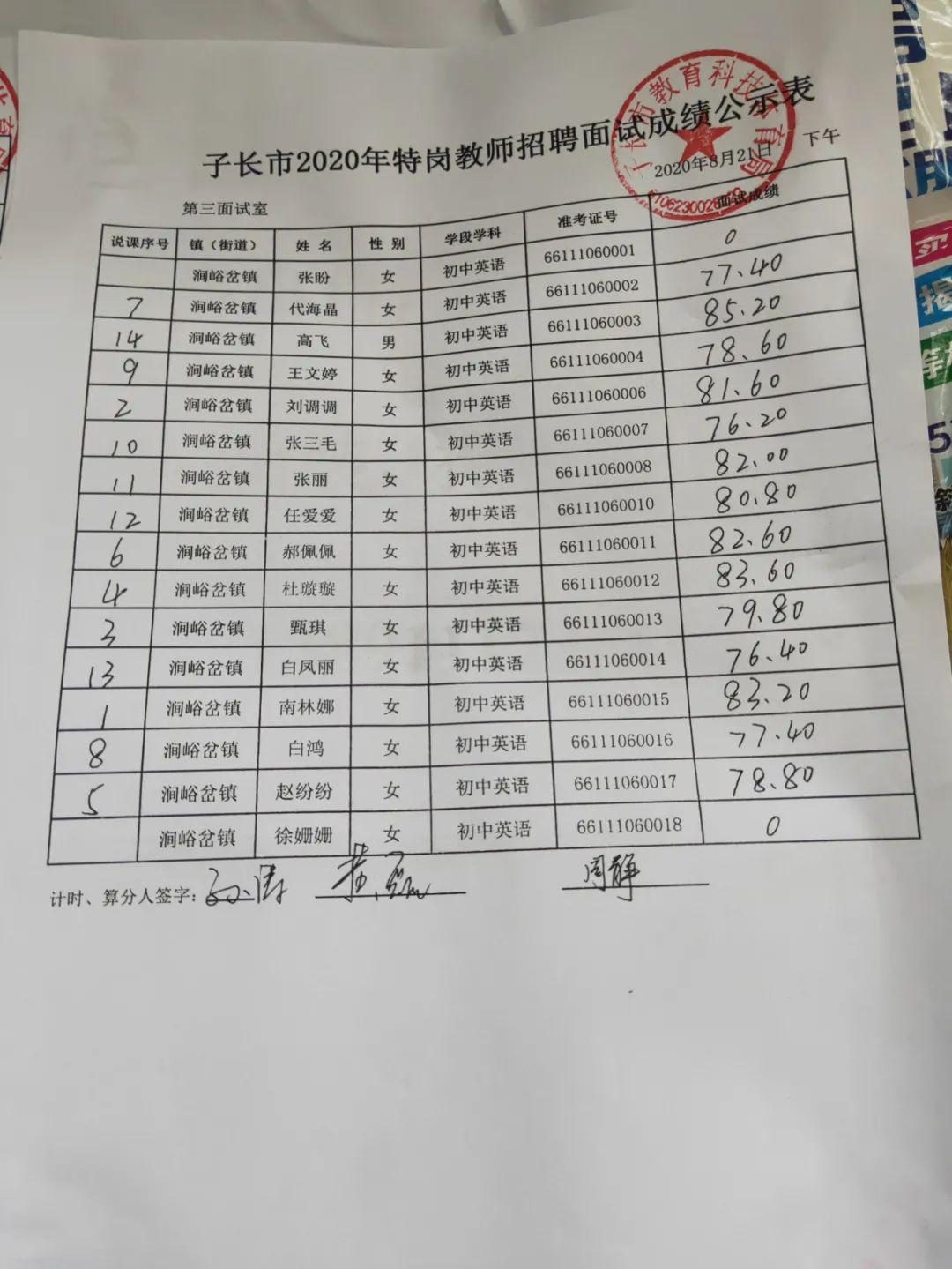 子长县小学最新招聘信息汇总